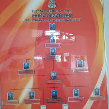By downloading this file, you are agree to the terms & conditions. Pusat Koreksional Perlis Jabatan Penjara Malaysia