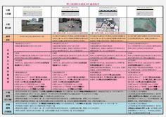 樂土山莊 樂土屋頂防水透氣diy施工sop處理程序