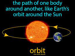 Orbit Easy Science Earth Orbit Science Flashcards Orbit