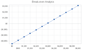 bed and breakfast business plan sample financial plan bplans