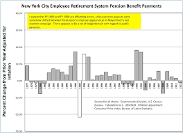 Updated Long Term Pension Data For New York And New Jersey
