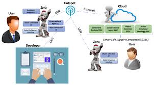 Instant gps tracking and location monitoring for kids and the elderly. Future Internet Free Full Text Technology Enhanced Learning Using Humanoid Robots Html