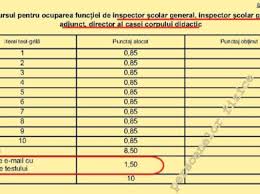 Cât câștigă totuși un profesor debutant? Ce Salarii Vor Avea Profesorii InvÄƒÅ£Äƒtorii Si Educatorii In 2020 Pe Fiecare FuncÈ›ie È™i Grad Edupedu Ro