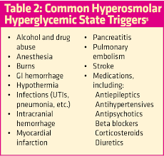 Hyperglycemia And What To Do About It Ems World