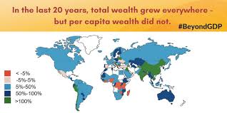 World Bank on X: "Global wealth is on the rise but, in many countries, per  capita wealth is falling. Now is the time to invest in assets that will  support long-term growth.