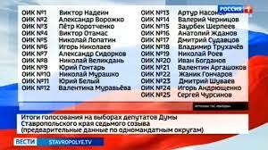 Результаты огэ 2021 по русскому языку уже появились в сети Awbz1jui939 Jm