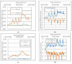 • camels live in hot and dry deserts of asia, whereas llama lives in cool and dry mountains of south america. Jmse Free Full Text Camel And Adcirc Storm Surge Models A Comparative Study Html