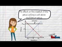 Discover example stretch ceiling prices, what factors affect your final price and how stretch ceilings compare with other ceiling options. Price Ceiling Youtube