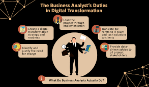 Digital Transformation Business Analyst Role And Value Anadea