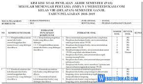 Jul 23, 2020 · kisi kisi pts kelas 1 2018/2019.docx, unduh. Kisi Kisi Soal Pas Uas Bahasa Indonesia Kelas 8 K13 Revisi 2018 Soal Terbaru