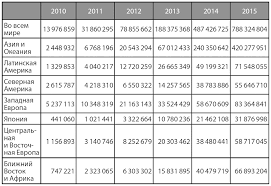 н н полещук программирование для Autocad 2013 2015 скачать Izobilie Fb2 Flibusta