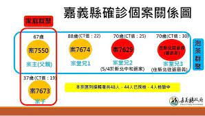 嘉義縣 5 星級飯店 嘉義縣 4 星級飯店 嘉義縣 3 星級飯店. Zydjkqxwplsu M