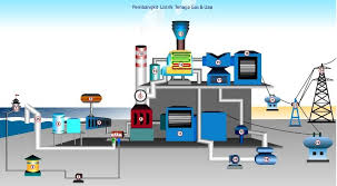Hasil gambar untuk listrik tenaga air