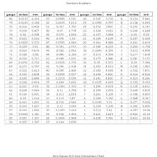 Drill Sizes For Wood Screws Northlasvegasgaragedoors Co