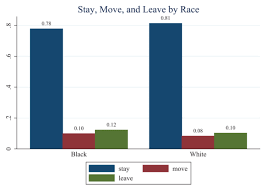 11 charts that changed the way we think about schools in