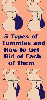 5 Kinds Of Tummies And How To Get Rid Of Them In 2020 Health Activities Health Fitness Medical Jokes