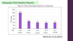 Published by statista research department , mar 29, 2021. 13th National Symposium On Adolescent Health 5 7 April Ppt Download