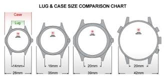Watch Size And Fit Guide How Your Watch Should Fit The Loupe
