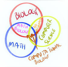 Image result for Science Math Applications Mathematical Biology Events