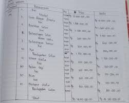 Hal ini karena jurnal umum ini belum diposting ke buku besar, jika telah diposting maka kolom ref akan terisi kode akun buku besar yang bersangkutan. Mohon Dibantu Buatlah Buku Besar 4 Kolom Pada Jurnal Umum Diatas Brainly Co Id