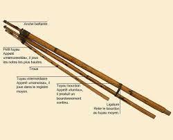 La Launeddas Est Une Triple Clarinette Originaire Du Sud De La Sardaigne Instrument De Musique Sardaigne Clarinette