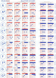 String group 1 1st / and / 3rd (key of c) string group a and / 3rd / 4t (key of g) g triad posiüon) (caged shape) gm triad posiüon) (em bare chord) g blues 'cluster gib nvetsion) gm/bb g blues gid (2nd (caged gor a shape) gm/d (2nd Guitar Chord Chart Template Excel Chord Speller Chart Guitar Chords Chart With Finger Numbers Chord Chart Guitar Pdf Accords De Guitare Guitare Chanson Guitare