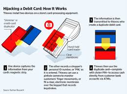 For example, your teen can sign up for a prepaid or secured credit card, or as an authorized user on your account when they're as young as 13 years old. Debit Card Scam Targets Michaels Shoppers Wsj