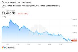 dow dives 400 points to end its worst week in 10 years