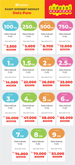 Maybe you would like to learn more about one of these? Paket Internet Indosat Murah Begini Cara Daftarnya