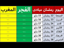 تعتمد المصرى اليوم فى تقديم خدماتها الإعلامية على مجموعة منتقاة من أفضل الصحفيين المصريين، وتمتد نطاق التغطية الخبرية إلى جميع أنحاء مصر عبر شبكة متميزة من المراسلين فى جميع المحافظات، ويساهم عدد من المراسلين فى. Ø§ÙˆÙ‚Ø§Øª Ø§Ù„ØµÙ„Ø§Ø© ÙÙŠ Ø¬Ø§Ø²Ø§Ù† 1441 Ù…ÙˆØ§Ø¹ÙŠØ¯ Ø§Ù„ØµÙ„Ø§Ø© Ø§Ù„ÙŠÙˆÙ… ÙÙŠ Ø·Ø±ÙŠÙ Ø§Ù„Ø³Ø¹ÙˆØ¯ÙŠØ©
