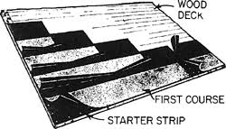 Werner ladders, little giant ladders, louisville ladders Self Finished Roofing Felt Article About Self Finished Roofing Felt By The Free Dictionary