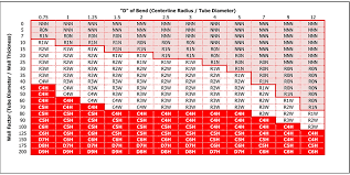 Bend Tooling Mandrel And Wiper Chart Bend Tooling