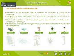 Diversity In Living Organisms Lessons Tes Teach