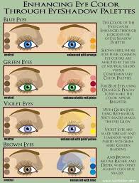 Enhancing Eye Color Through Eye Shadow Palettes Eye Color
