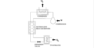 Refrigerator wiring diagram wiring diagram a schematic drawing of the wiring of an electrical system a wiring diagram is a simplified conventional pictorial representation of an refrigerator wiring diagram. Schematic Diagram Of Freezer Refrigerator System Download Scientific Diagram