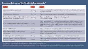 Top picks related reviews newsletter. Supplements Melatonin Today S Dietitian Magazine