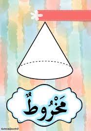 Namun bahasa asing juga cukup populer diantaranya bahasa inggris dan juga sering kita jumpai ucapan selamat ulang tahun dalam bahasa arab. Kenali Bentuk Dalam Bahasa Arab Nota Nota Bahasa Arab Facebook