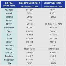 Filter Online Charts Collection