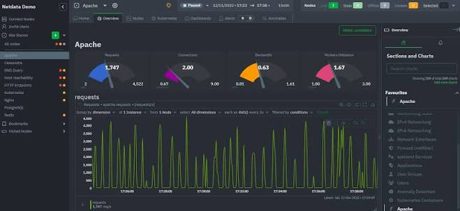 Introducing the Netdata demo space | Netdata