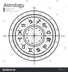 Astrology Background Vector Illustration Astrology Chart Astrology Book Of Shadow