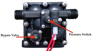 Are you confused by the bypass valves on the back of your water heater? Shurflo Pump Adjustment Rv Water Water Pumps Rv