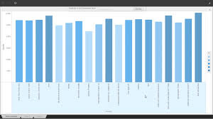 Microstrategy Training Introduction To Mstr Objects Creating Bar Chart