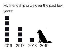 Friendship Circle In The Last Years R Memes