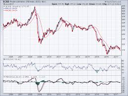 Crb Index Archives Tradeonline Ca