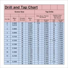 Standard Drill Sizes Online Charts Collection