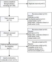 Frontiers Radiotherapy In Fibrodysplasia Ossificans Progressiva A Case Report And Systematic Review Of The Literature Endocrinology Our thesaurus contains synonyms of flares up in 18 different contexts.