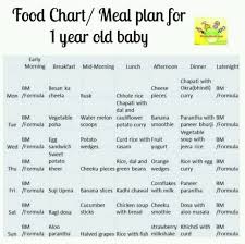 I Want To Know Full Food Chart For 12mon Baby Girl Plz Let