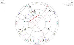 astrology the lunar return chart