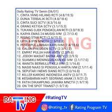 Indonesian idol kdi star (kontes dangdut tpi) kick andy liputan6 master chef indonesia stand up comedy kompas tv susi cek ombak. Daily Rating Tv Senin 06 01 Program Rating Program Tv Facebook