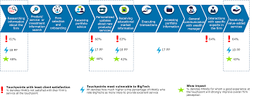 They will focus primarily on distribution of envestnet's wealth solutions offerings. A Hyper Personalized Wealth Management Client Journey Is Becoming Table Stakes